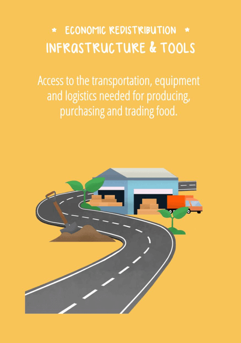 Infrastructure & tools: Access to the transportation, equipment and logistics needed for producing, purchasing and trading food